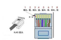 网线水晶头和网线插座的接法图解