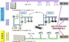 做了这么久的制冷，你知道VRV、VAV、VWV、KRV的区别吗？