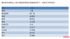 福布斯首次发布中国企业跨国经营杰出领导人榜单 董明珠成榜上唯一女性