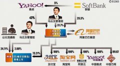 阿里巴巴、腾讯、百度的幕后大老板都是谁？