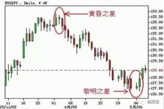 从入门到精通：K线图的基础知识都在这里了