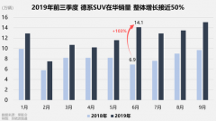 补贴停了，骗子撤了，销量跌了，新能源车怎么办？