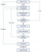 ICP备案申请指南！