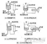 换热器选型详解，你想不到的全面！