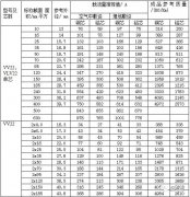 2019最新电缆载流量对照表，不用每次都百度了！