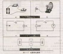 电路基础知识——电流和电压