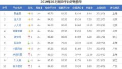 2019年最新P2P理财公司排名(国内十大正规网贷平台安全靠谱榜单)