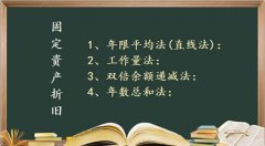 固定资产折旧会计分录怎么做？超全账务处理+折旧方法！