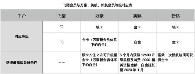 别让你的淘宝积分过期了！这么用，可以省下好几千