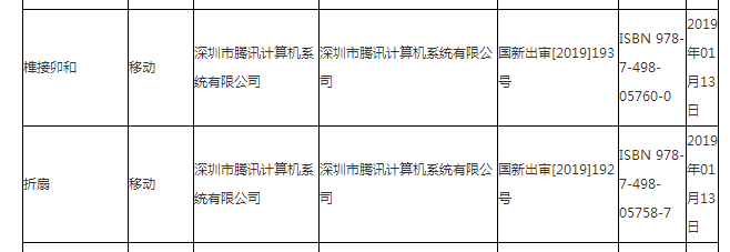 第四批游戏版号下发：腾讯获批两个，网易一个