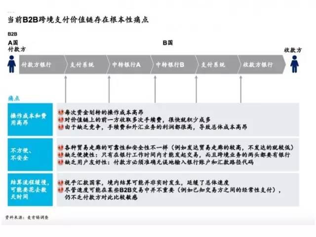 区块链：金融支付的下一个突破