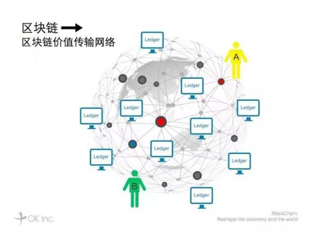 区块链：金融支付的下一个突破