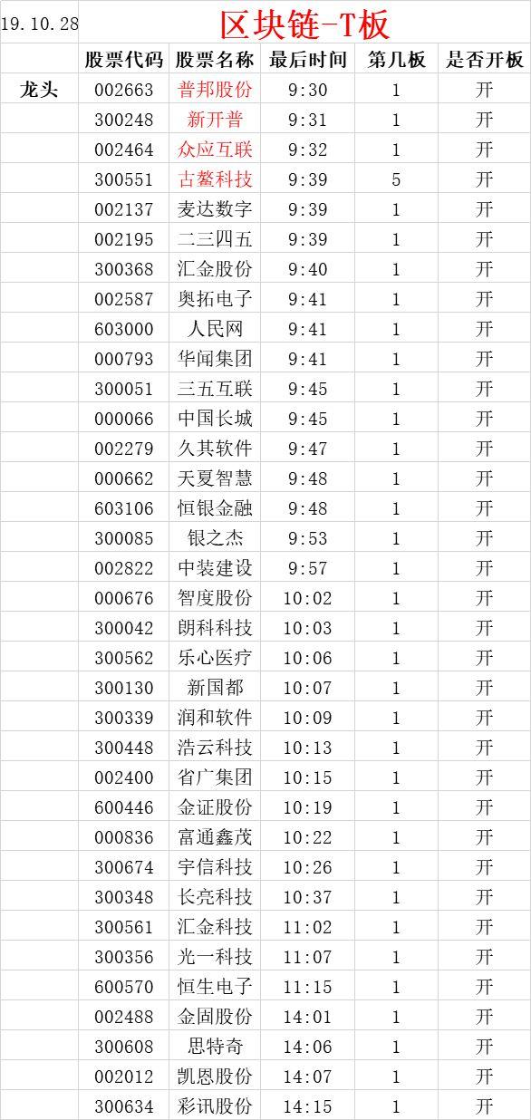 如何把握区块链这最强风口！区块链最全分类！详解