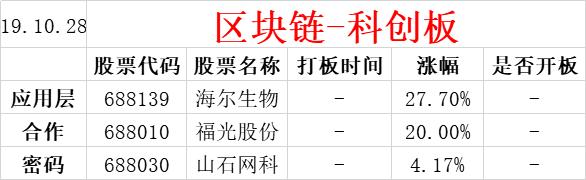 如何把握区块链这最强风口！区块链最全分类！详解