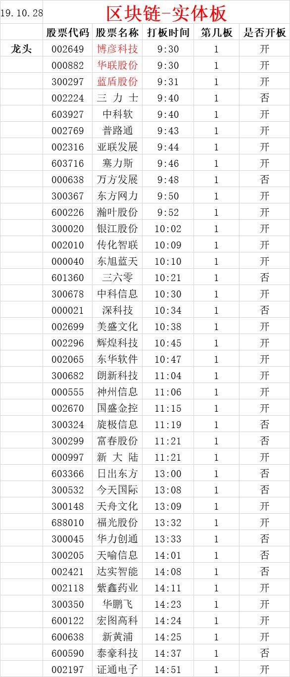 如何把握区块链这最强风口！区块链最全分类！详解