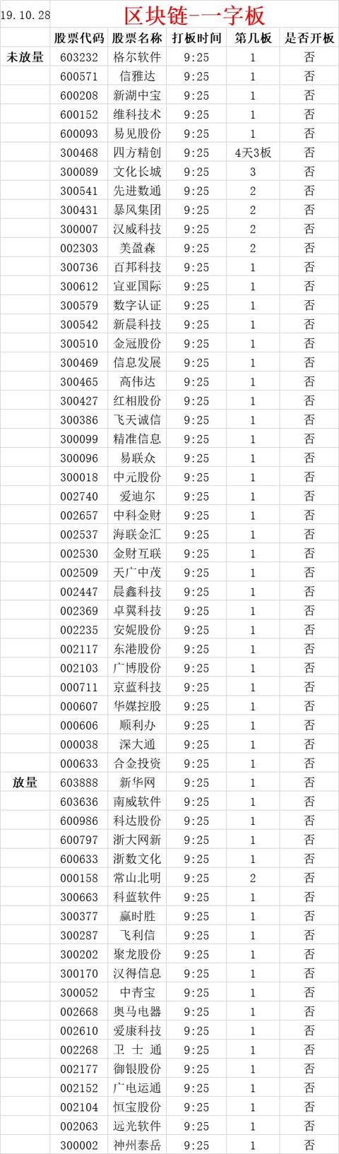 如何把握区块链这最强风口！区块链最全分类！详解