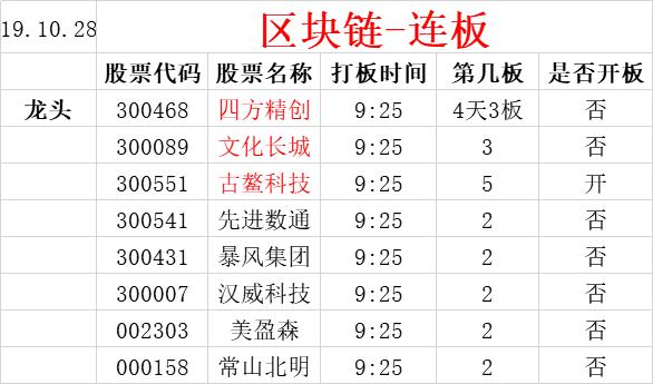 如何把握区块链这最强风口！区块链最全分类！详解