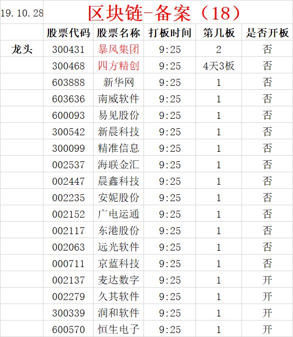 如何把握区块链这最强风口！区块链最全分类！详解