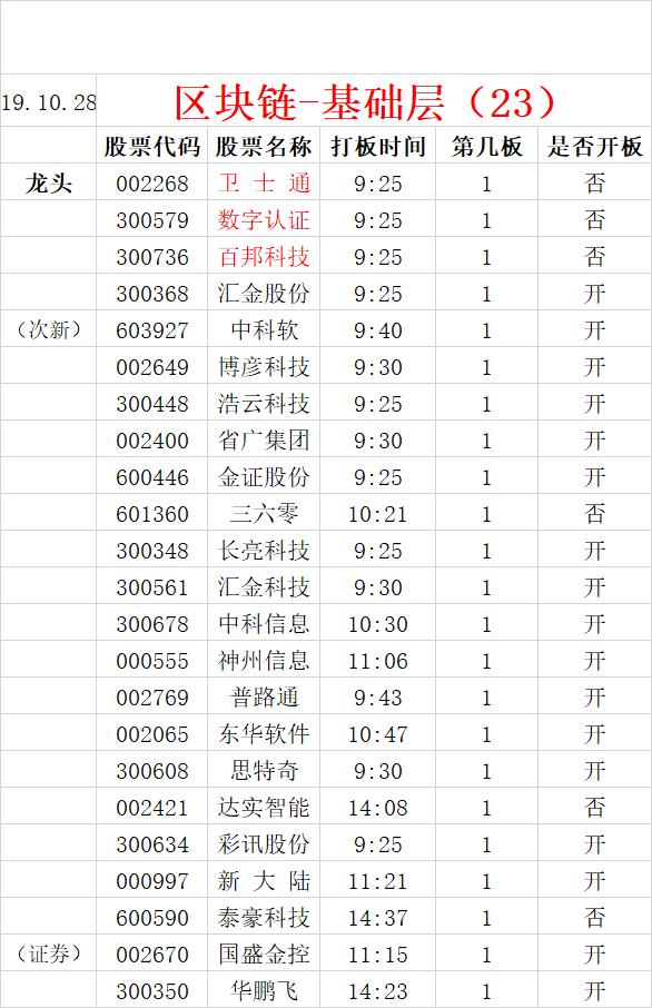 如何把握区块链这最强风口！区块链最全分类！详解