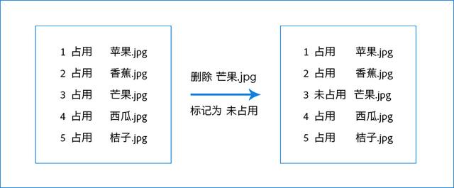 10 分钟电脑配置挑选速成攻略