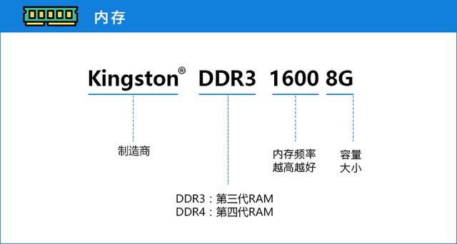 10 分钟电脑配置挑选速成攻略