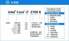 10 分钟电脑配置挑选速成攻略