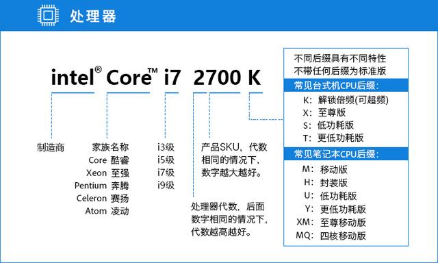 10 分钟电脑配置挑选速成攻略