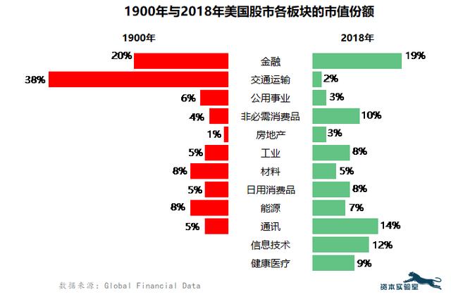 从全球最赚钱的20家公司，我们可以发现什么？