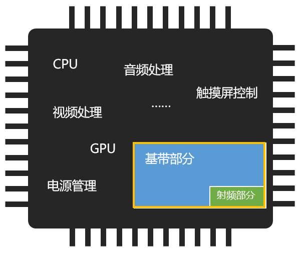 5G短期不可能出现在千元机上，5G竞争最有优势的还是华为