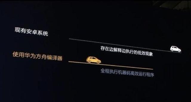 最近很火的方舟编译器是什么，为何成为了华为的一大亮点？