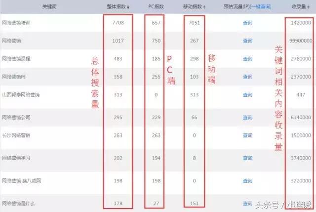 爆料｜做SEO，你需要知道的9大点（二）