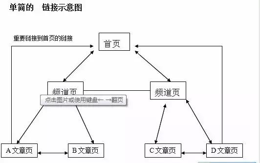 干货｜做SEO，你需要知道的9大点（三）