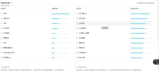 说说快排或者刷关键词排名权重的基本方法