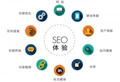 SEO优化中 网站内页标题该如何写最好