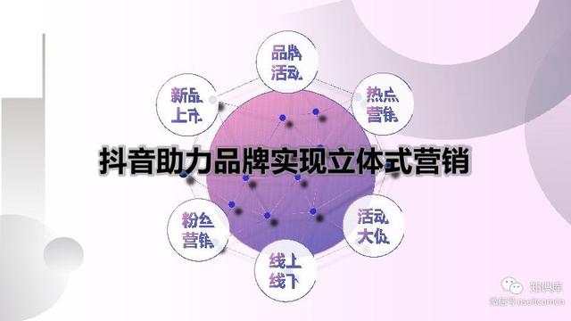 企业做抖音，"胆大"、"心细"确定成败