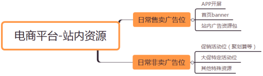 鸟哥笔记,广告营销,柴季,营销,品牌价值,品牌价值