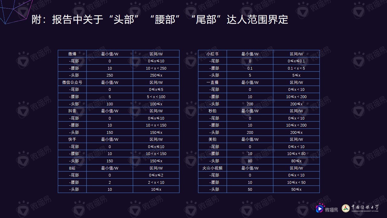 小个体有大势能：2020年中腰部KOL营销发展报告