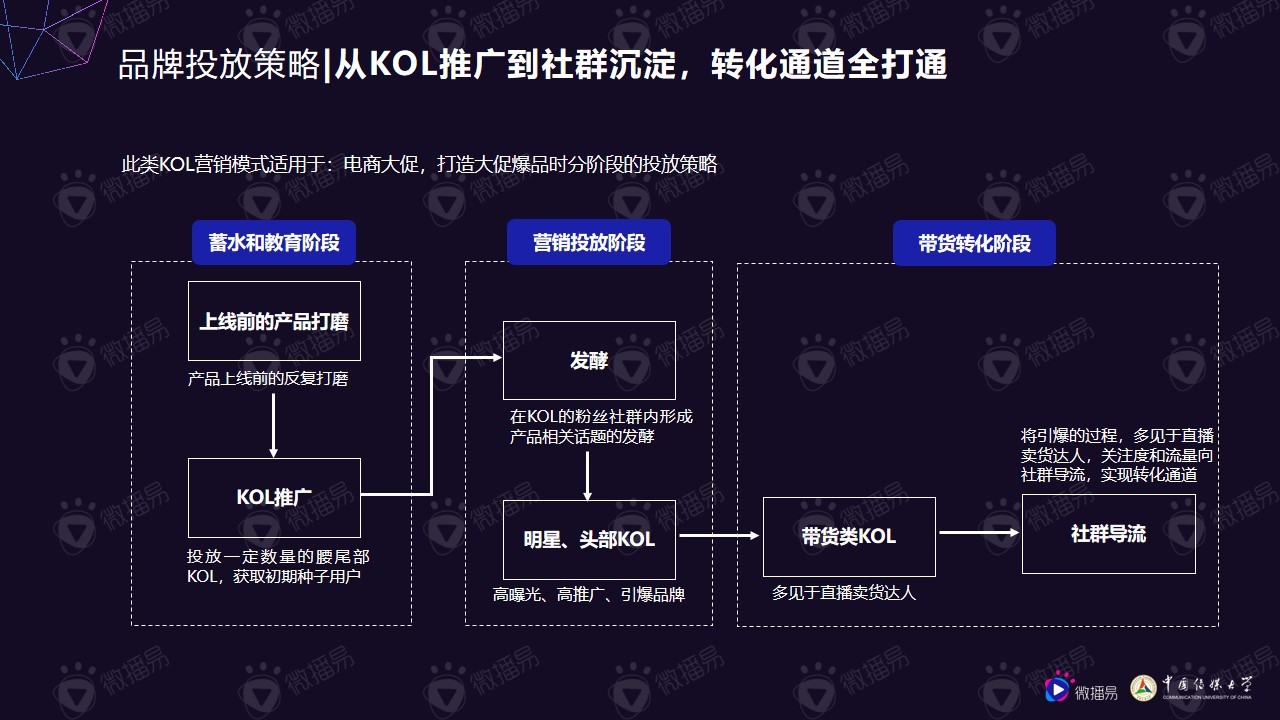 小个体有大势能：2020年中腰部KOL营销发展报告