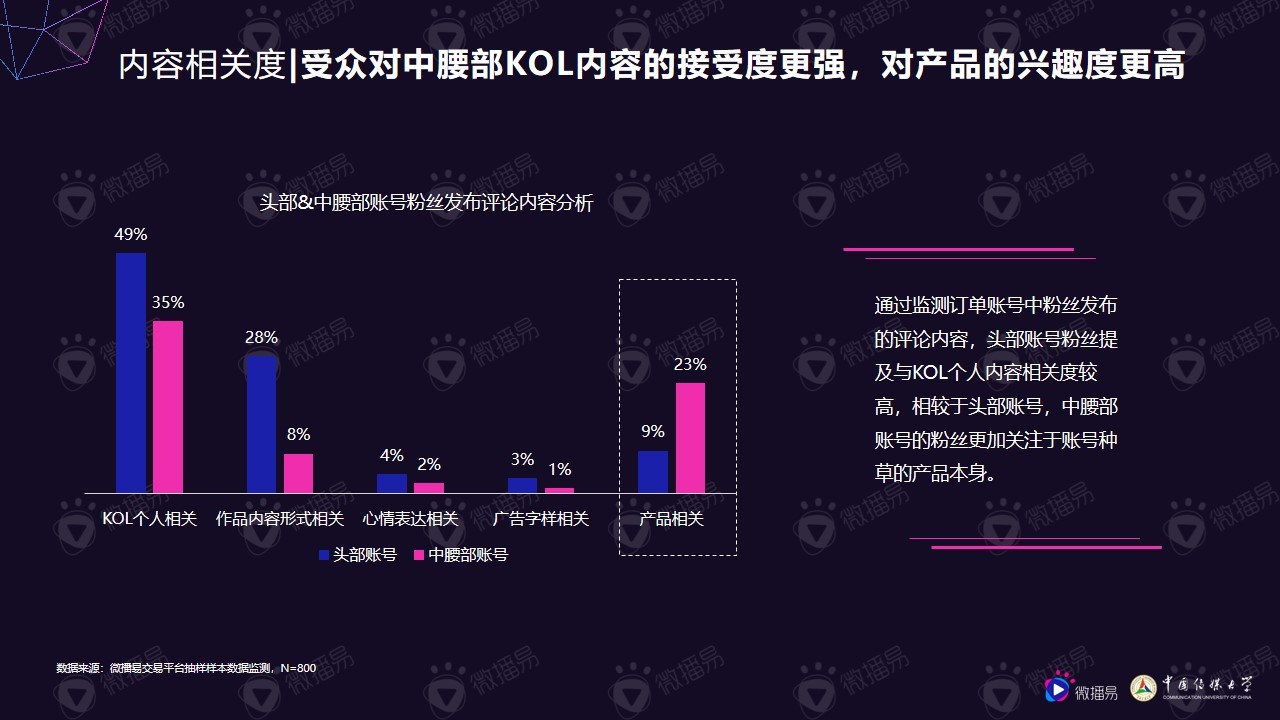 小个体有大势能：2020年中腰部KOL营销发展报告