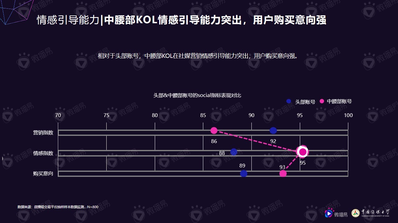 小个体有大势能：2020年中腰部KOL营销发展报告