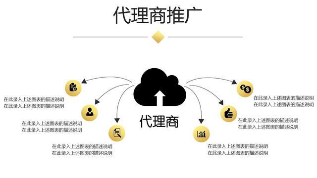 商业融资创业计划书，标准PPT模板