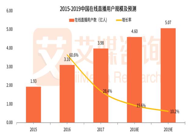 陌陌推广：陌陌产品分析报告 ！