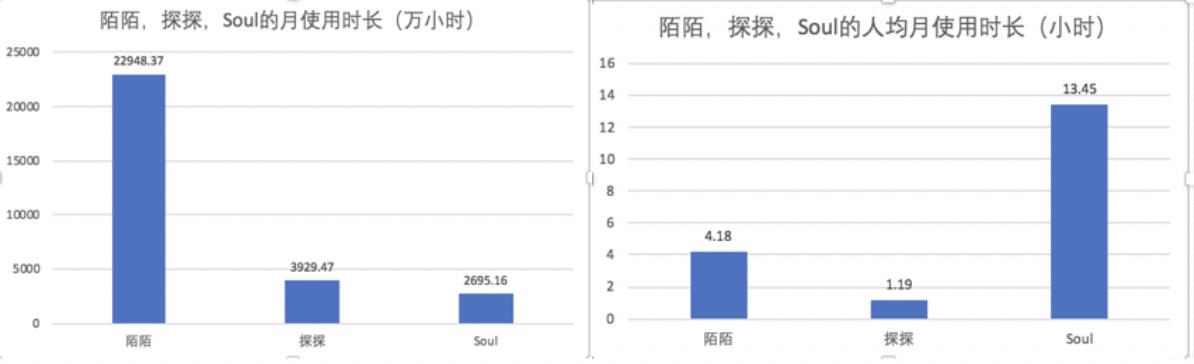 陌陌推广：陌陌产品分析报告 ！