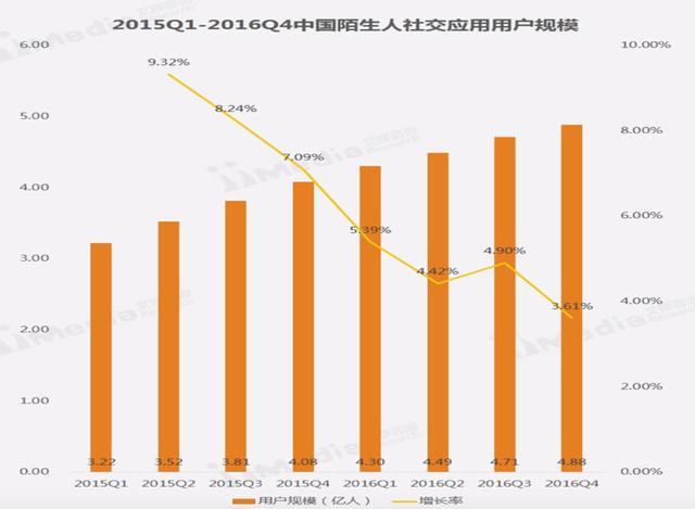 陌陌推广：陌陌产品分析报告 ！