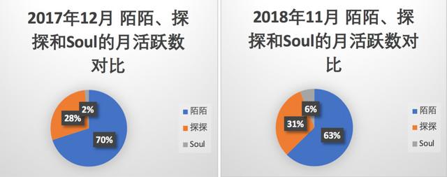 陌陌推广：陌陌产品分析报告 ！