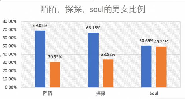 陌陌推广：陌陌产品分析报告 ！