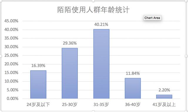 陌陌推广：陌陌产品分析报告 ！