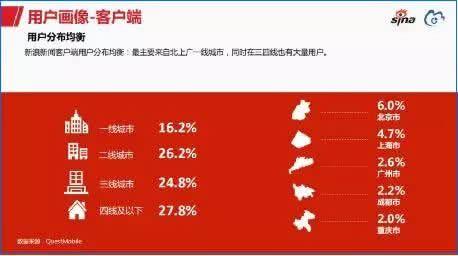 微博营销技巧：三大方法+两大维度