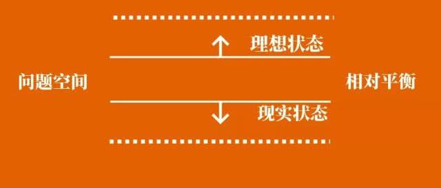 好营销——站在消费者立场上构建营销