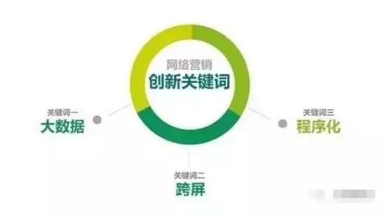 高效的进行网络营销，5个关键点